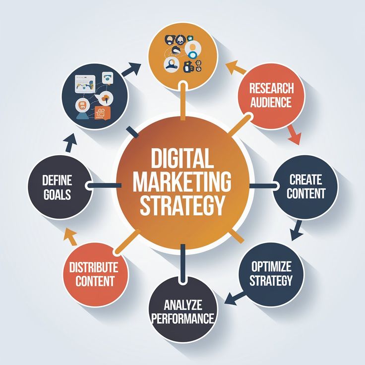 Digital-Marketing-