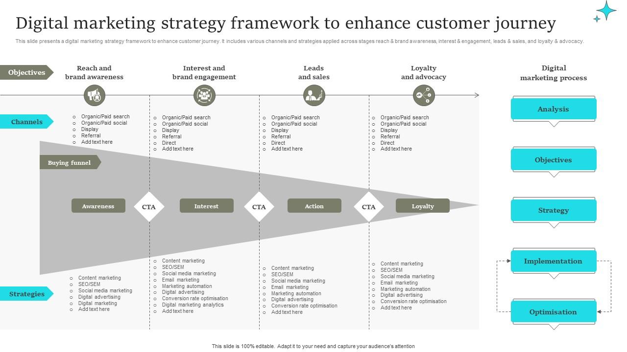 "Proven Digital Growth Process